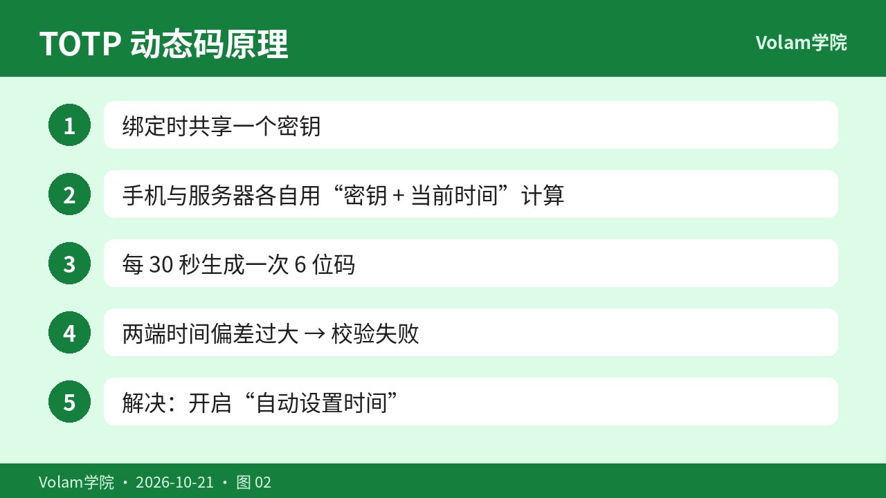 TOTP动态码原理与时间同步