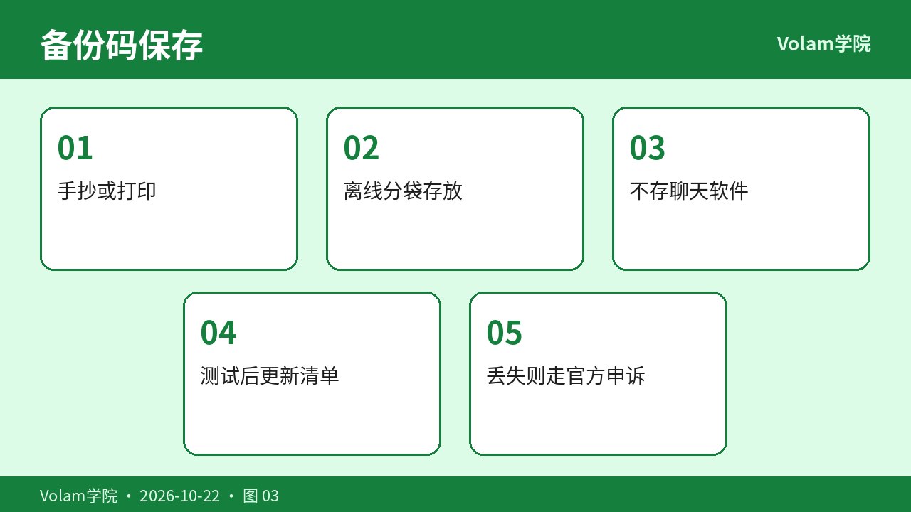 验证通道优先级与备份码保存