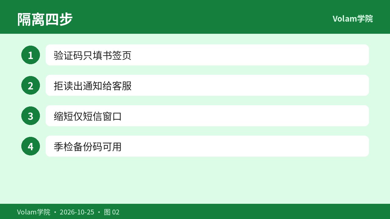 通道隔离与备份码四步