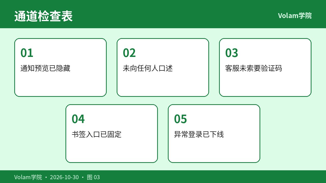 客服仿冒识别纪律